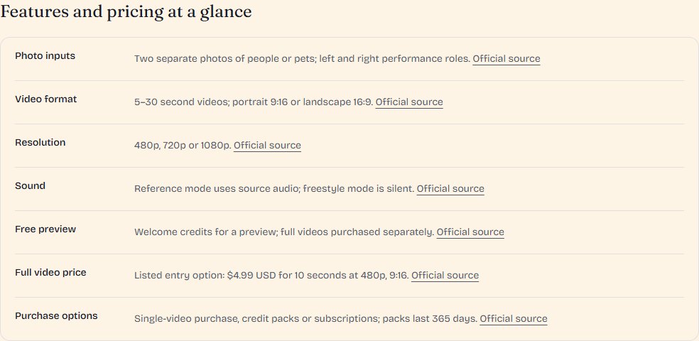 Hotel Lobby AI specification panel listing photo inputs, video format, resolution, sound, free preview and purchase options